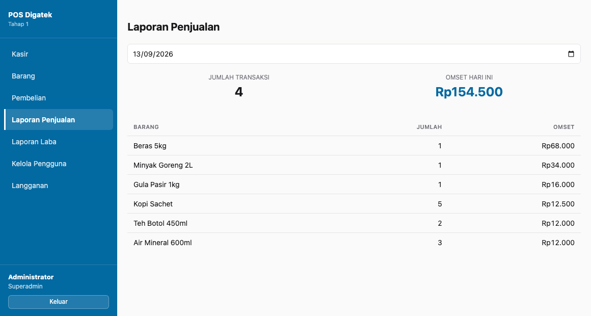 Layar Laporan Penjualan harian